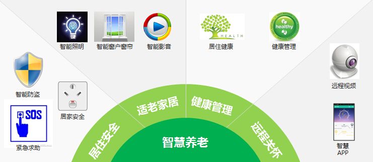 星辉注册星辉养老,让孝顺儿女更加放心 星辉养老系统